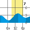 Chernofski Harbor tide chart for Tuesday, November 7, 2023