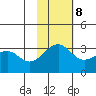 Chernofski Harbor tide chart for Wednesday, November 8, 2023