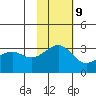 Chernofski Harbor tide chart for Thursday, November 9, 2023