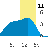 Chernofski Harbor tide chart for Monday, December 11, 2023