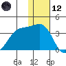 Chernofski Harbor tide chart for Tuesday, December 12, 2023
