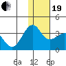 Chernofski Harbor tide chart for Tuesday, December 19, 2023