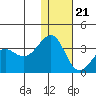Chernofski Harbor tide chart for Thursday, December 21, 2023