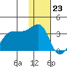 Chernofski Harbor tide chart for Saturday, December 23, 2023