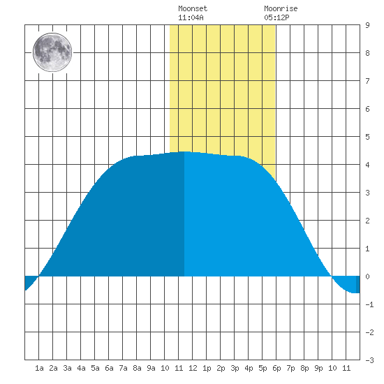 Chernofski Harbor tide chart for Tuesday, December 26, 2023