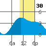 Chernofski Harbor tide chart for Saturday, December 30, 2023