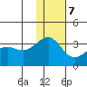Chernofski Harbor tide chart for Thursday, December 7, 2023