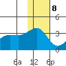 Chernofski Harbor tide chart for Friday, December 8, 2023