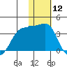 Chernofski Harbor tide chart for Friday, January 12, 2024