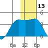 Chernofski Harbor tide chart for Saturday, January 13, 2024