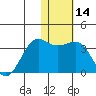 Chernofski Harbor tide chart for Sunday, January 14, 2024
