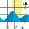 Chernofski Harbor tide chart for Tuesday, January 16, 2024