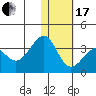 Chernofski Harbor tide chart for Wednesday, January 17, 2024