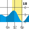 Chernofski Harbor tide chart for Thursday, January 18, 2024
