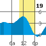 Chernofski Harbor tide chart for Friday, January 19, 2024