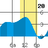 Chernofski Harbor tide chart for Saturday, January 20, 2024