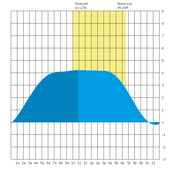 Chernofski Harbor tide chart for Wednesday, January 24, 2024