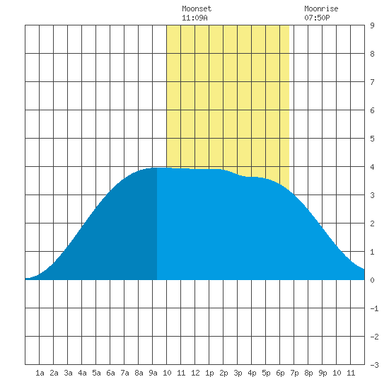 Chernofski Harbor tide chart for Friday, January 26, 2024