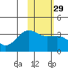 Chernofski Harbor tide chart for Monday, January 29, 2024