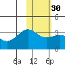 Chernofski Harbor tide chart for Tuesday, January 30, 2024
