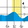 Chernofski Harbor tide chart for Thursday, January 4, 2024