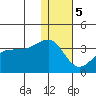 Chernofski Harbor tide chart for Friday, January 5, 2024