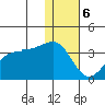 Chernofski Harbor tide chart for Saturday, January 6, 2024