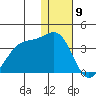 Chernofski Harbor tide chart for Tuesday, January 9, 2024