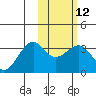 Chernofski Harbor tide chart for Monday, February 12, 2024
