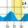 Chernofski Harbor tide chart for Wednesday, February 14, 2024