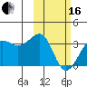 Chernofski Harbor tide chart for Friday, February 16, 2024