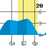Chernofski Harbor tide chart for Tuesday, February 20, 2024