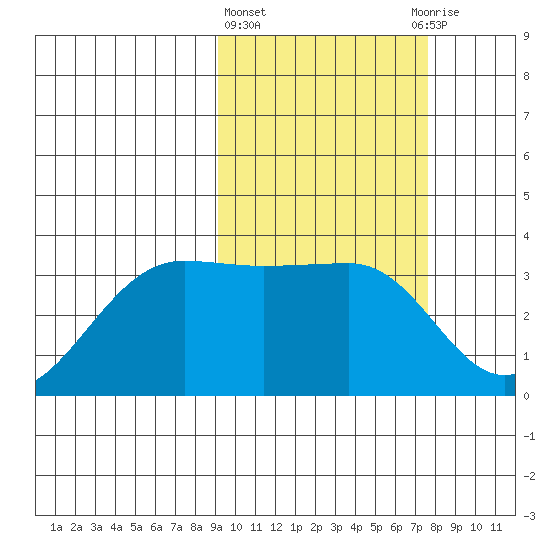 Chernofski Harbor tide chart for Friday, February 23, 2024