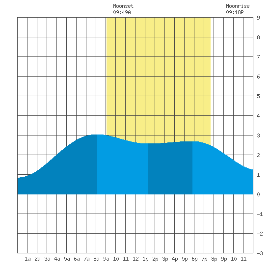 Chernofski Harbor tide chart for Sunday, February 25, 2024