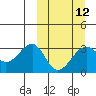 Chernofski Harbor tide chart for Tuesday, March 12, 2024