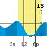 Chernofski Harbor tide chart for Wednesday, March 13, 2024