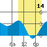 Chernofski Harbor tide chart for Thursday, March 14, 2024