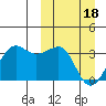 Chernofski Harbor tide chart for Monday, March 18, 2024