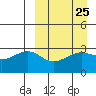 Chernofski Harbor tide chart for Monday, March 25, 2024