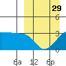 Chernofski Harbor tide chart for Friday, March 29, 2024