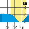 Chernofski Harbor tide chart for Saturday, March 30, 2024