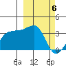 Chernofski Harbor tide chart for Wednesday, March 6, 2024