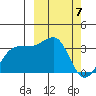 Chernofski Harbor tide chart for Thursday, March 7, 2024