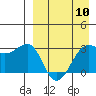 Chernofski Harbor tide chart for Wednesday, April 10, 2024