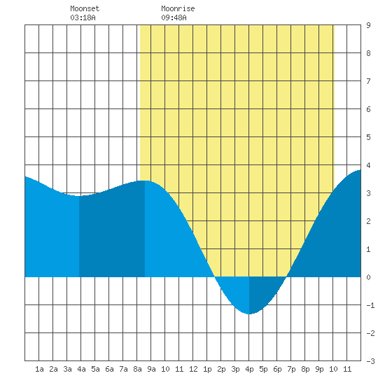 Chernofski Harbor tide chart for Friday, April 12, 2024