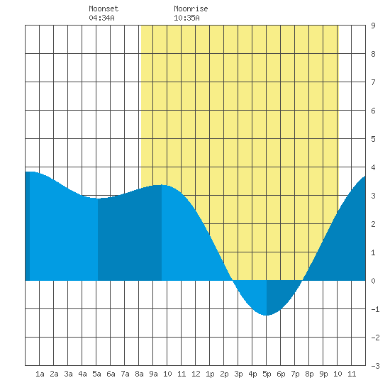 Chernofski Harbor tide chart for Saturday, April 13, 2024