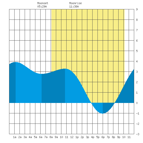 Chernofski Harbor tide chart for Sunday, April 14, 2024