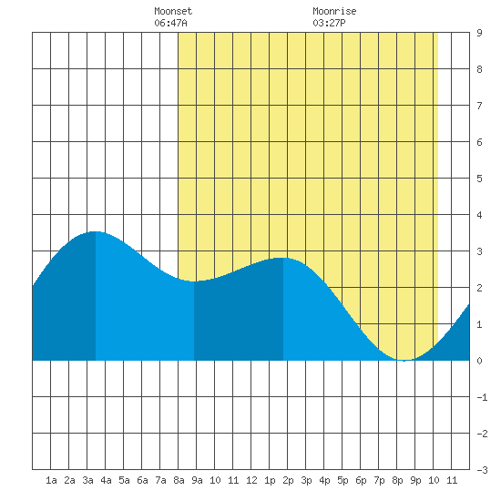Chernofski Harbor tide chart for Wednesday, April 17, 2024