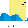 Chernofski Harbor tide chart for Wednesday, April 17, 2024