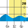 Chernofski Harbor tide chart for Saturday, April 20, 2024